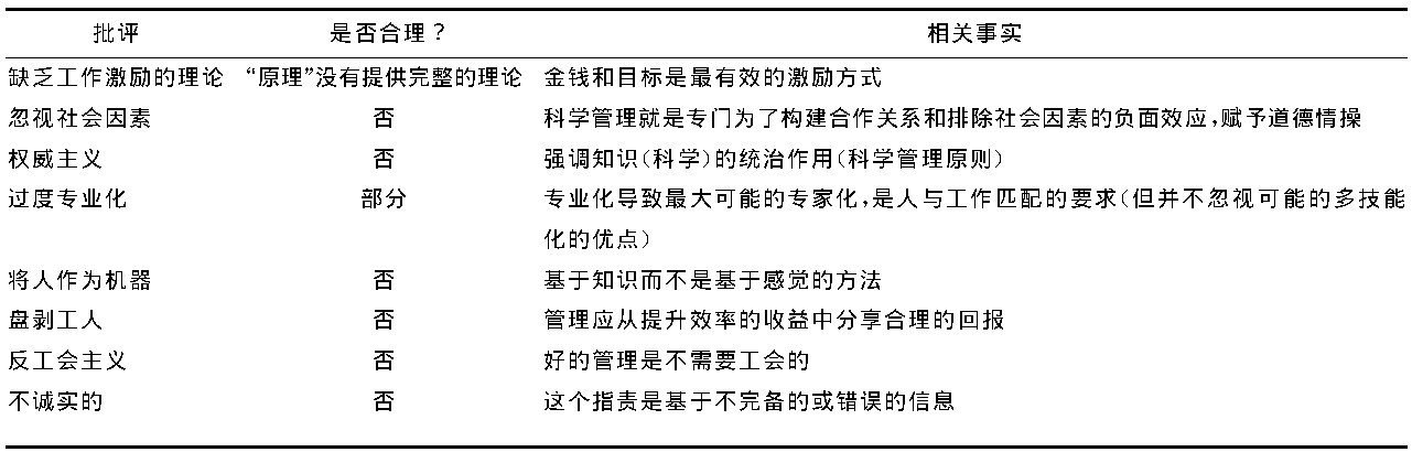 学者专栏|李新春：科学管理原理：理论反思与现实批判（一）